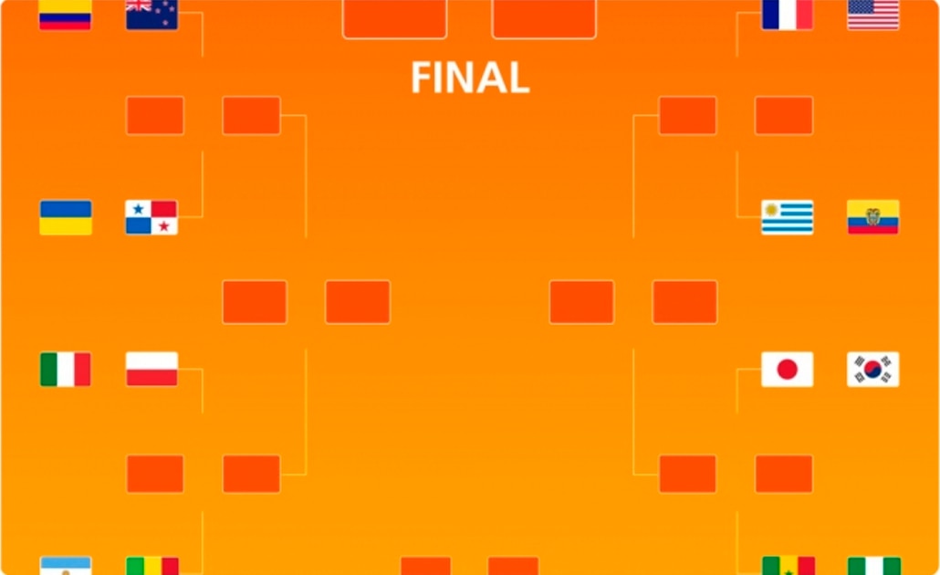 Conoce a los clasificados a la siguiente ronda del Mundial Sub 20