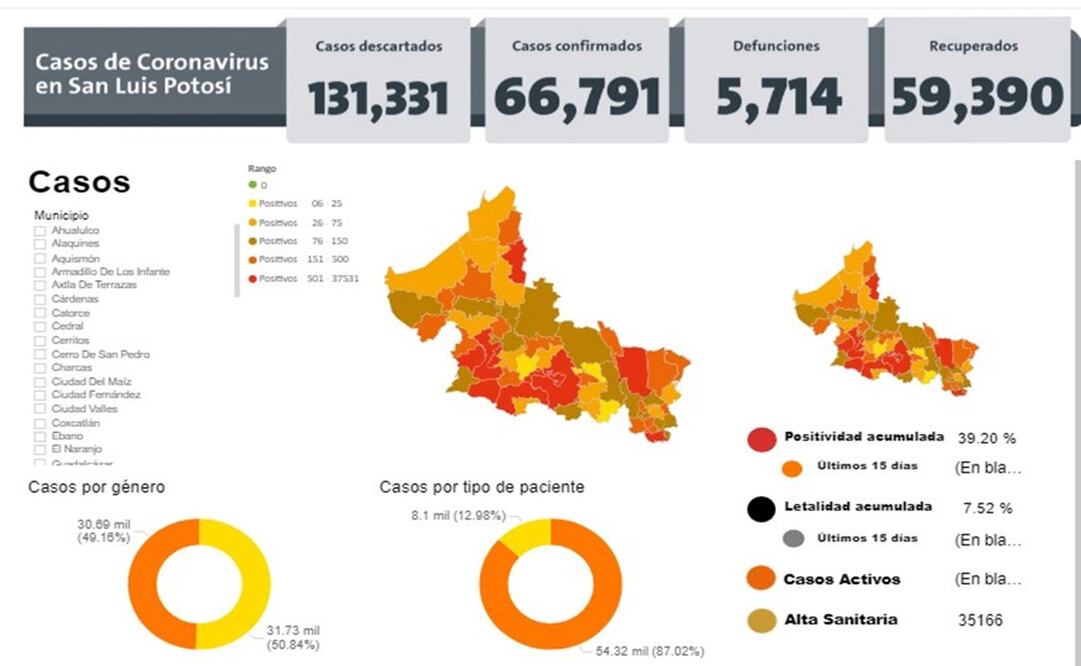 Foto: Servicios de Salud SLP