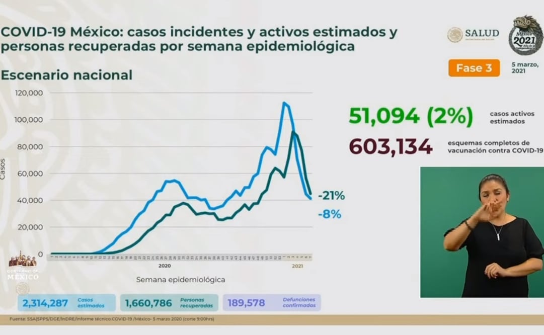 Foto: Captura de video