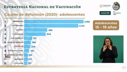 ¿Cómo y cuándo prerregistrarse para la vacuna Covid para niños de 15-17 años?