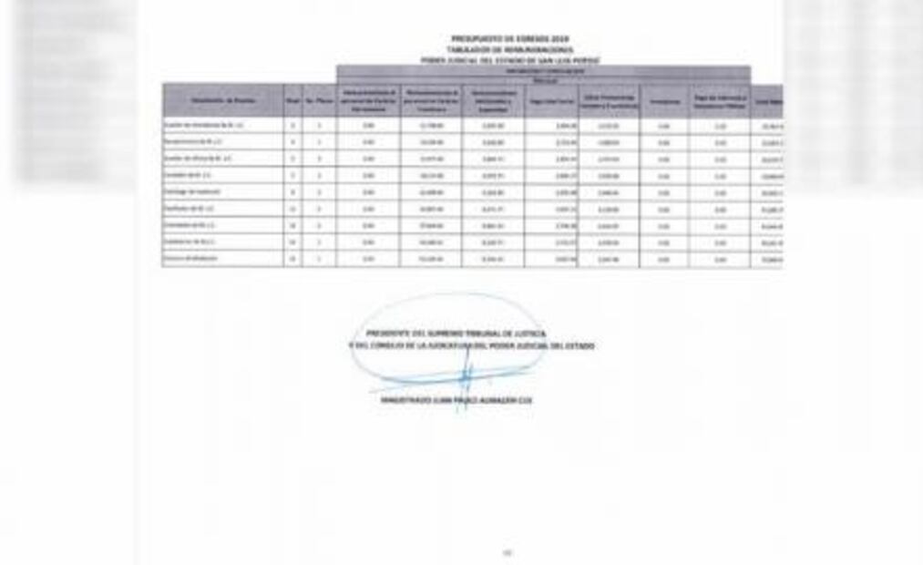 Con tabuladores ilegibles, legisladores discutirán paquete económico del estado 2019