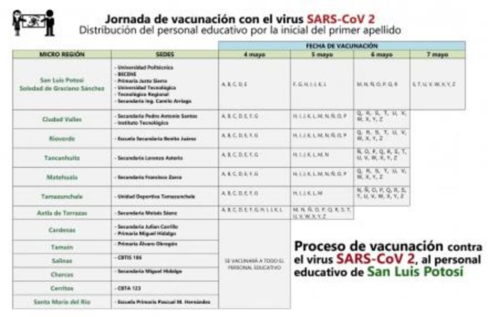 Proceso de vacunación para el sector educativo en SLP iniciará este 4 de mayo