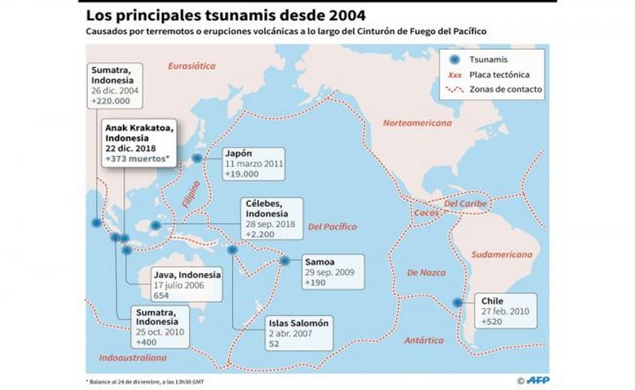 Estos son los tsunamis registrados del 2004 a la fecha