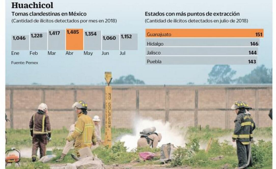 Pobladores de las zonas en las que se presentan fugas de combustible, producto del huachicoleo, aprovechan para llenar recipientes y transportar lo robado, señala estudio. (FOTO: ARCHIVO EL UNIVERSAL)