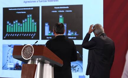 Incrementan homicidios dolosos en noviembre; Guanajuato, el más violento