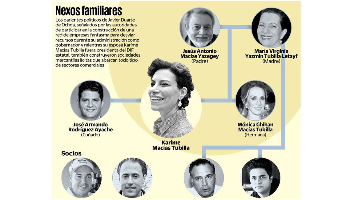 Foto: Archivo. El Universal.