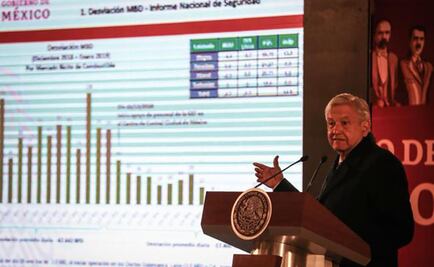 Investigan a ex jefe de Pemex Seguridad por caso de robo de combustibles