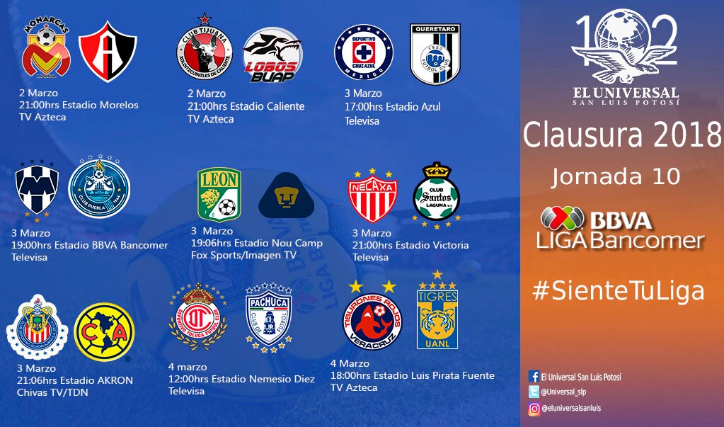 Previo jornada 10 Clausura 2018