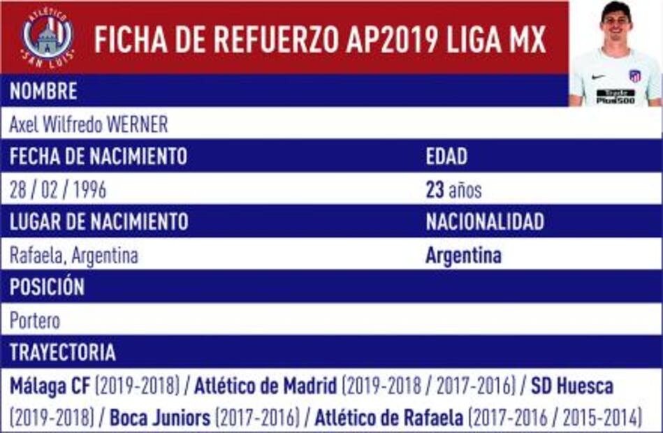 Axel Werner, el nuevo refuerzo del Atlético de San Luis 