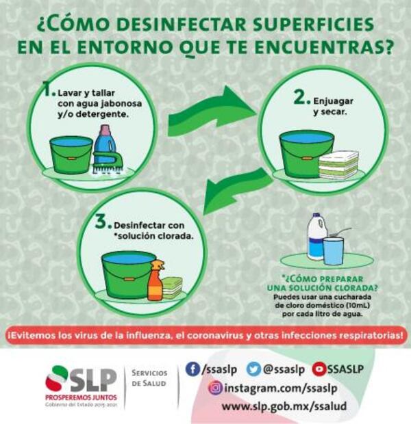 ¿Cuáles son las medidas de higiene para prevenir el coronavirus?