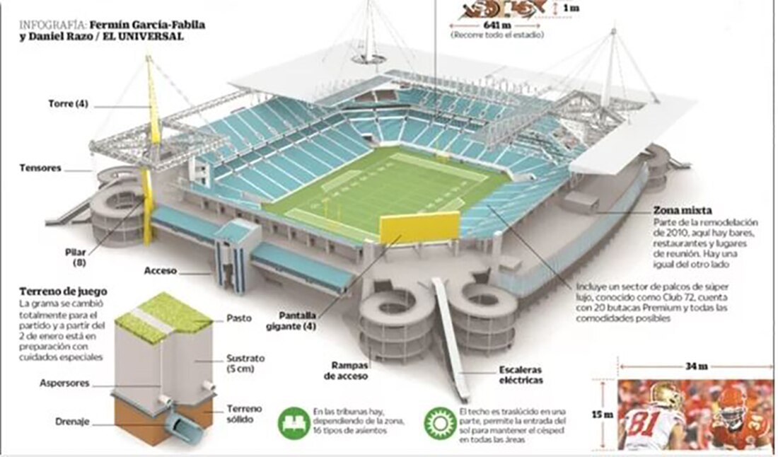 Así es el estadio de Miami, casa del Super Bowl LIV