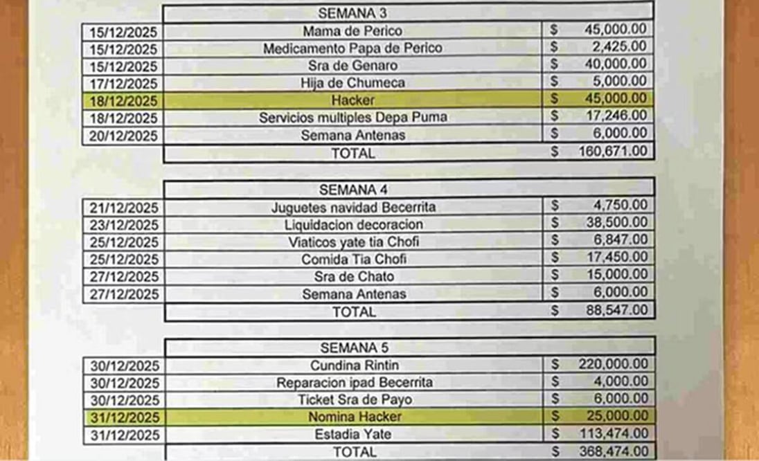 El CJNG cuenta con una red de hackers a quienes paga sueldo, viáticos, mantenimiento de equipos y vehículos. Foto: Especial