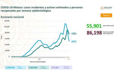 México supera las 175 mil muertes por Covid-19