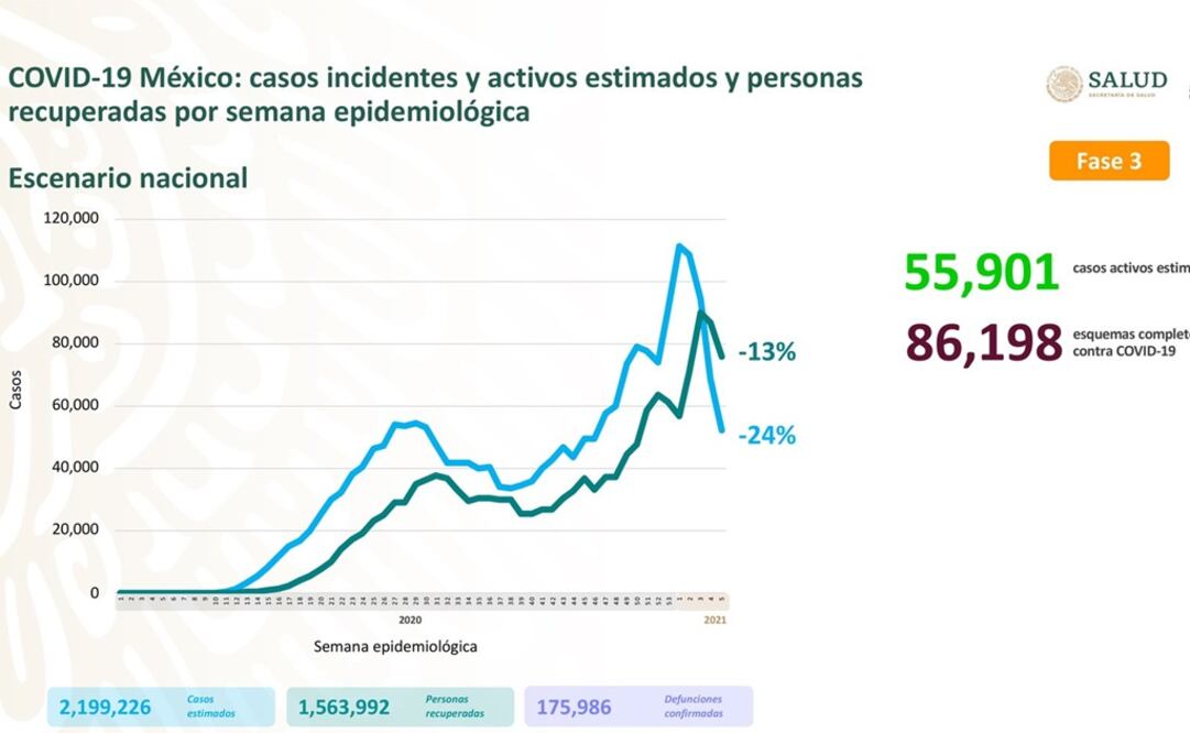 Foto: Tomada de Twitter @HLGatell