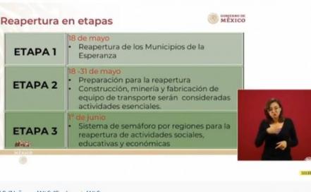 Regreso a la "nueva normalidad" constará de estas tres fases