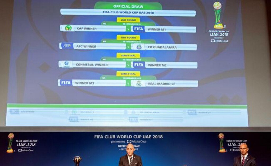  Listo el sorteo del Mundial de Clubes 2018
