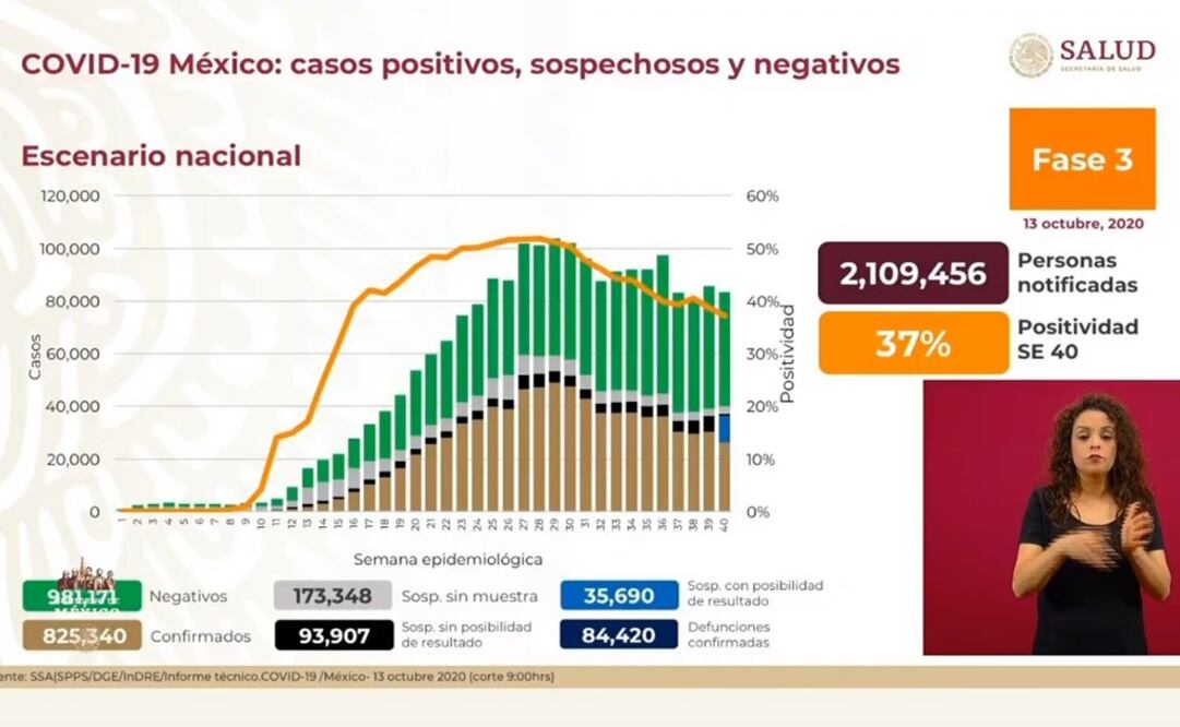 Foto: Captura de video