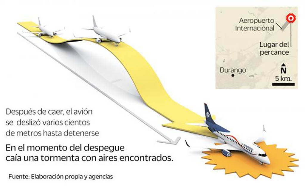 Entérate. Así fue el despegue y accidente del avión AM-2431 en Durango