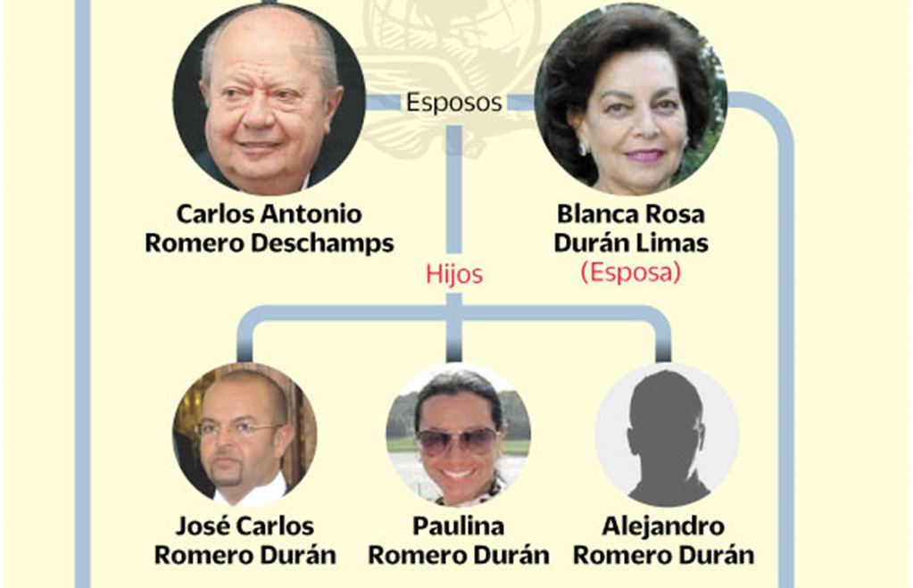 Crean los Deschamps imperio de empresas en 25 años