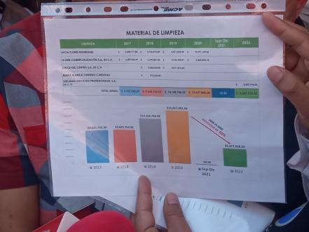 Gallardo denuncia saqueo por más de 100 mdp a Oficialía Mayor de SLP durante gestión anterior