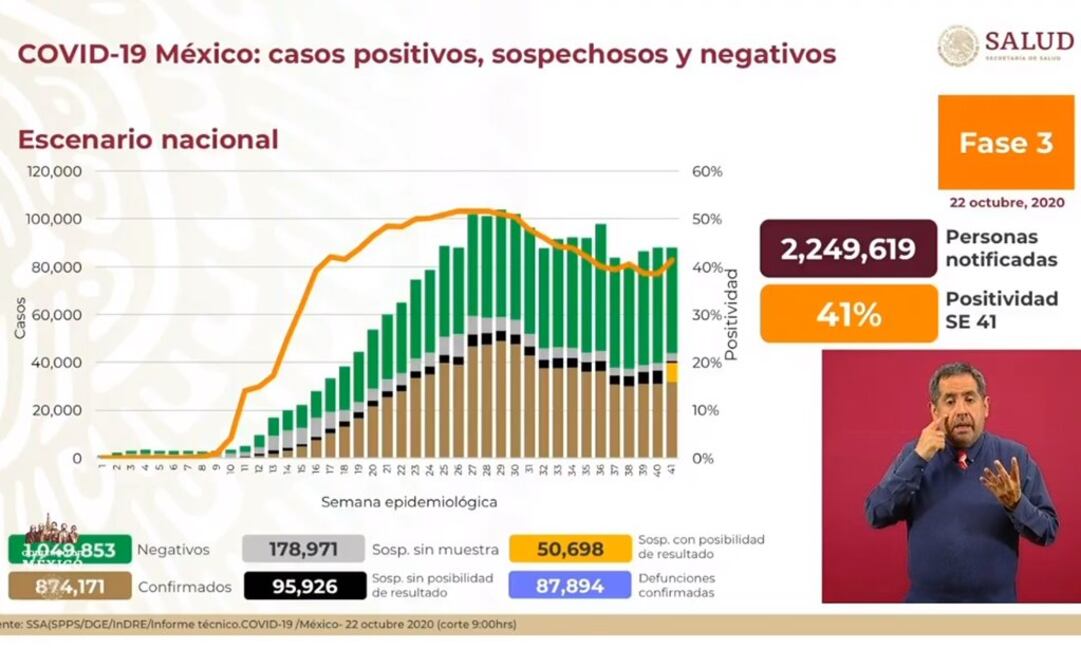 Foto: Captura de video