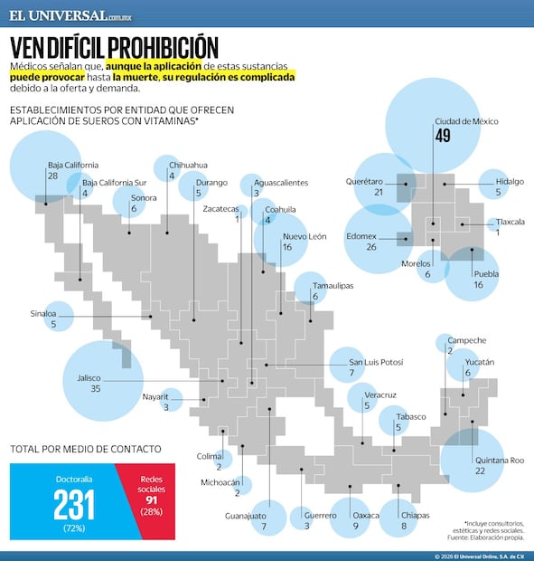 Incluye consultorios, estéticas y redes sociales. Fuente: Elaboración propia