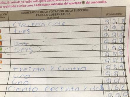 Coalición Sí por San Luis exhibe alteraciones en actas electorales
