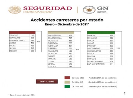5 accidentes trágicos en carreteras de SLP. Carretera 57, de las más peligrosas