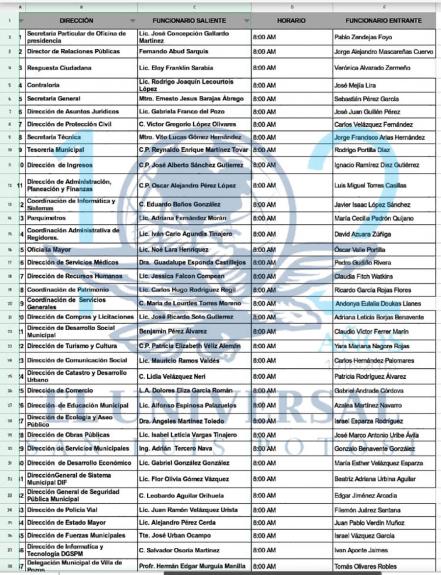 Revelan lista completa de gabinete de Nava