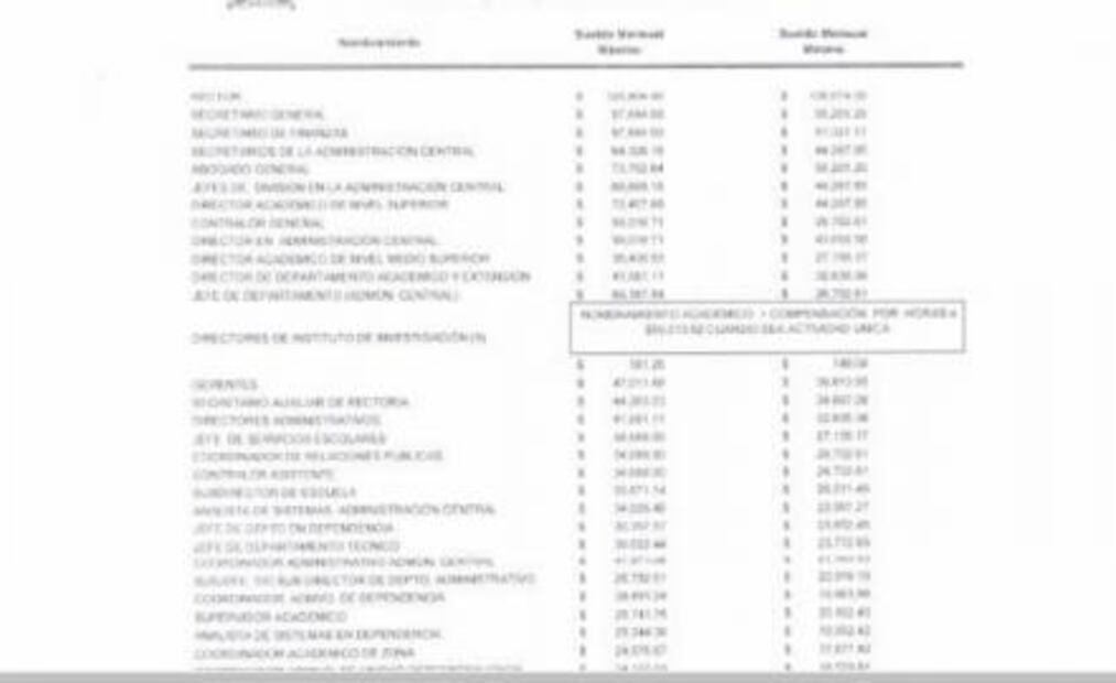 Con tabuladores ilegibles, legisladores discutirán paquete económico del estado 2019