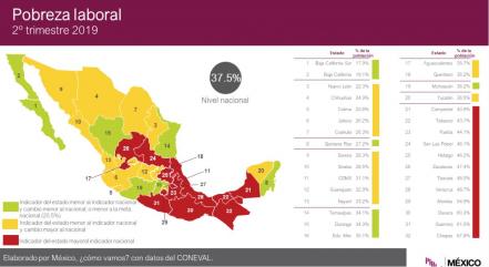 SLP entre las diez entidades con mayor porcentaje de pobreza laboral