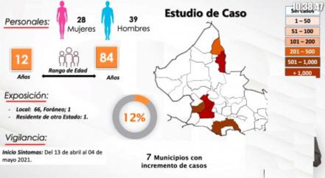 SLP podría pasar a semáforo verde el próximo lunes 10 de mayo: Salud estatal
