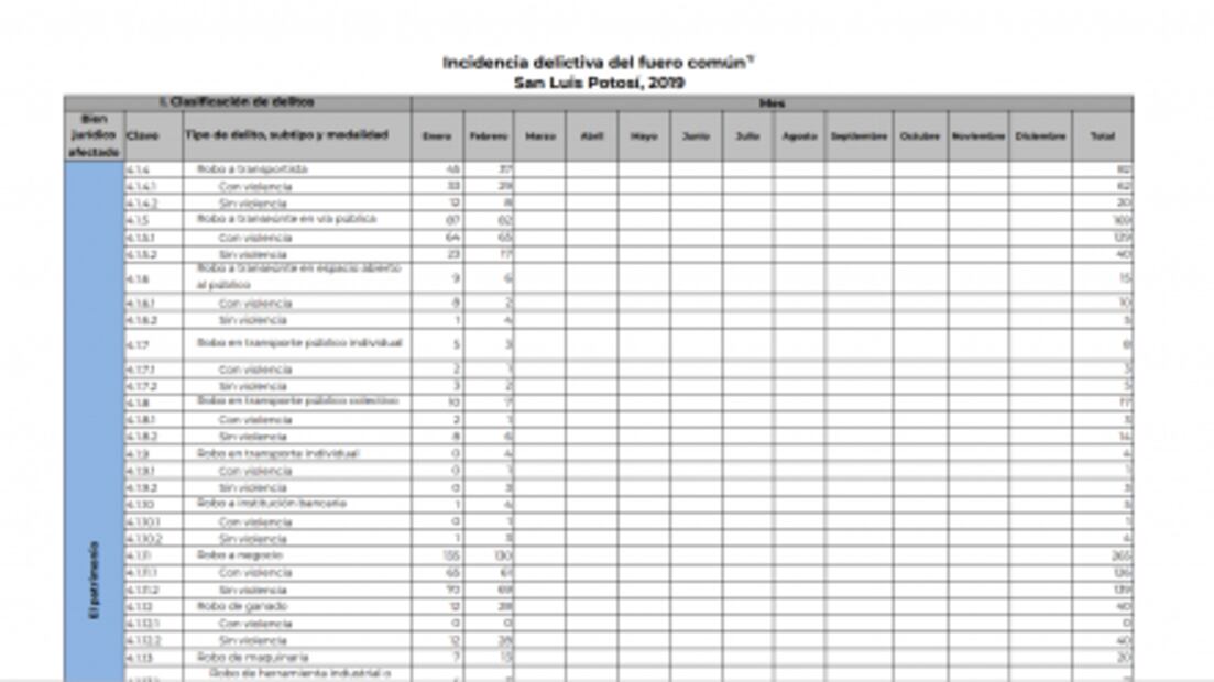Invertir o morir: transportistas apuestan en seguridad privada y tecnologías