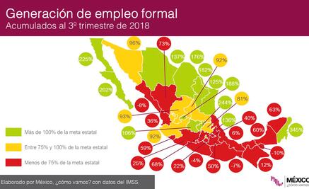 Registra SLP crecimiento de 4.6% en generación de empleos 