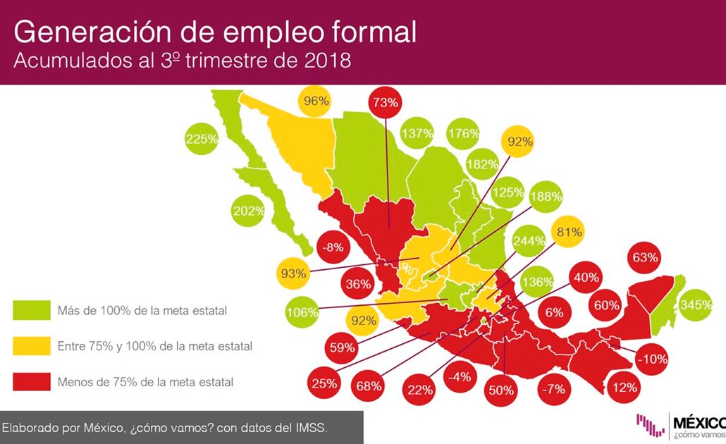 Registra SLP crecimiento de 4.6% en generación de empleos