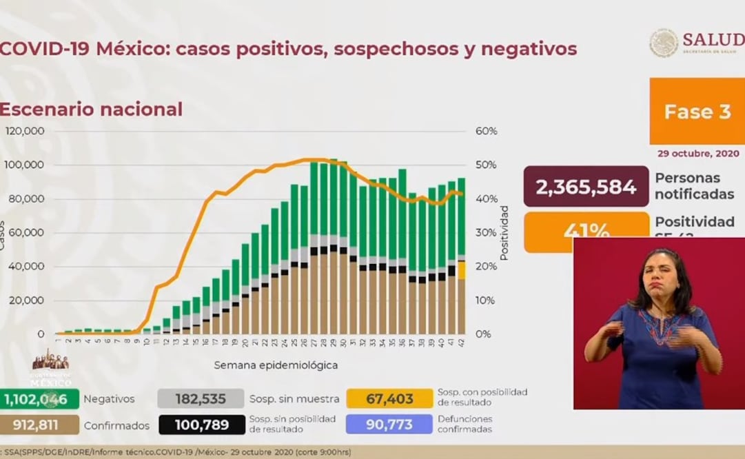 Foto: Captura de video