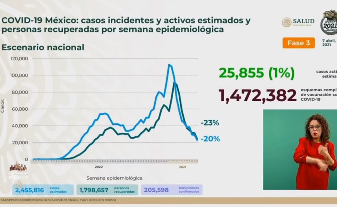 Foto: Captura de video