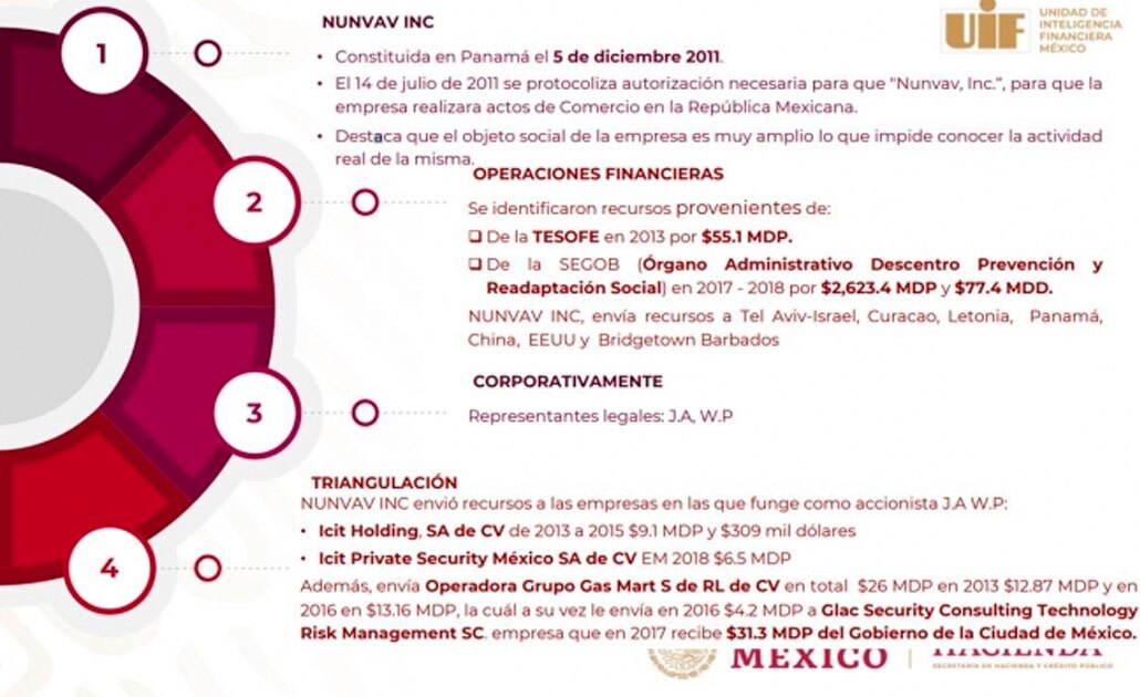 García Luna recibió dinero de gobierno capitalino durante administración de Mancera: UIF