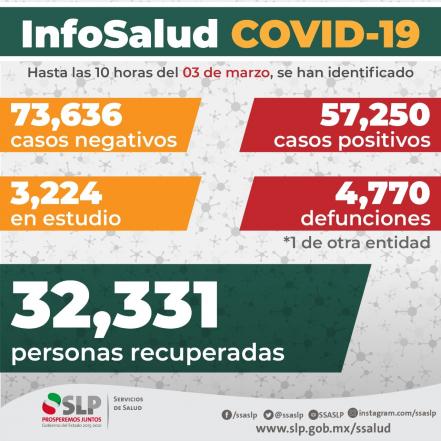 México llega a las 188 mil muertes por coronavirus