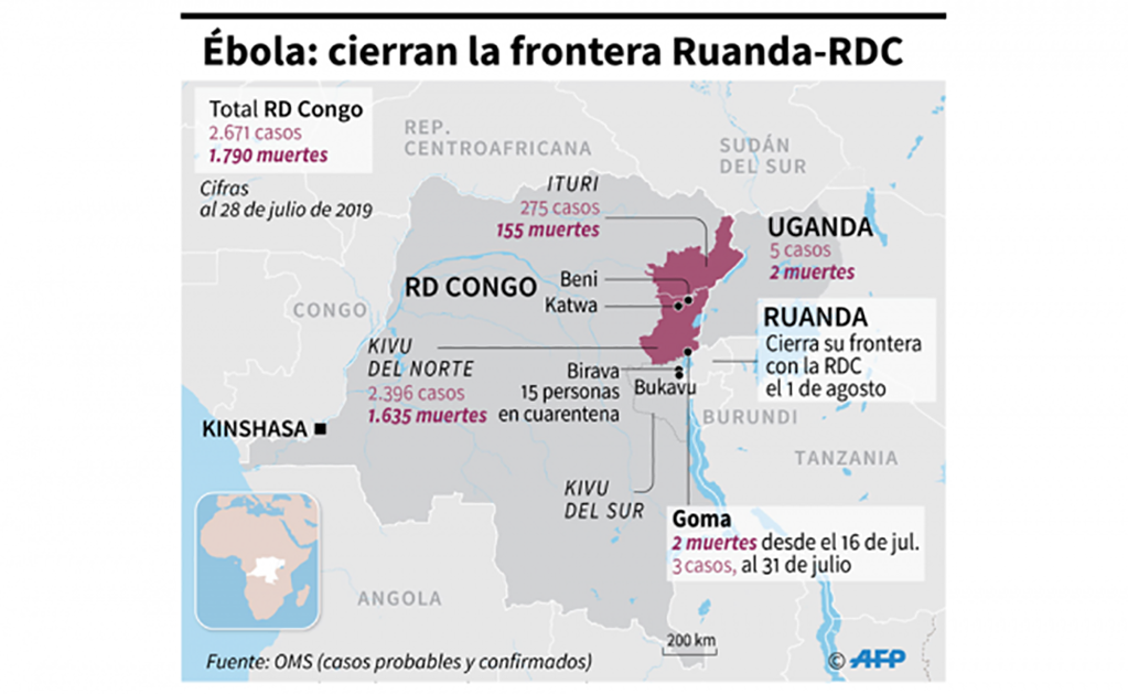 Cierra Ruanda frontera con República Democrática del Congo por ébola