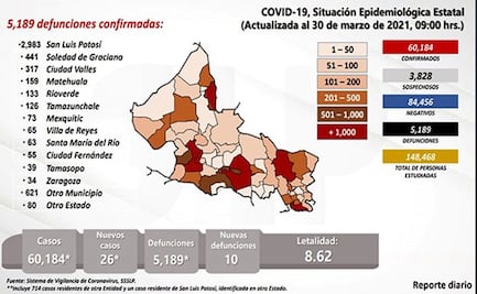 SLP reporta ligero incremento de hospitalizaciones por Covid-19