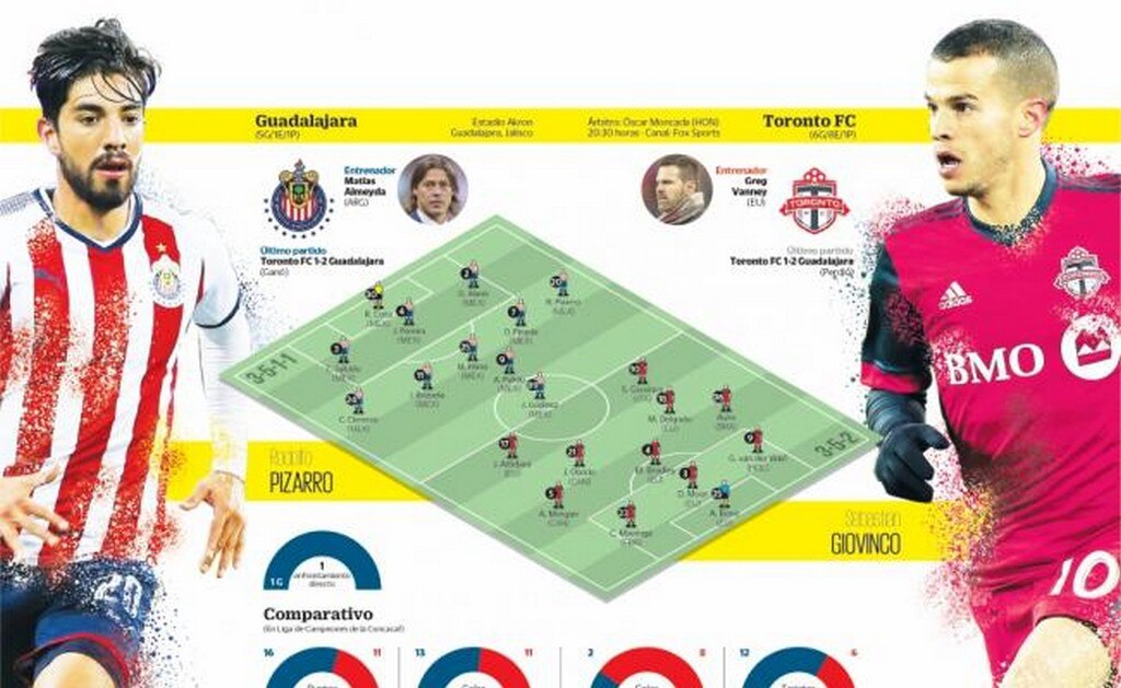 Chivas, por el pase al 'Mundialito'