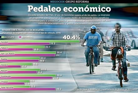 Reprueba SLP a nivel internacional en movilidad y uso de bicicleta