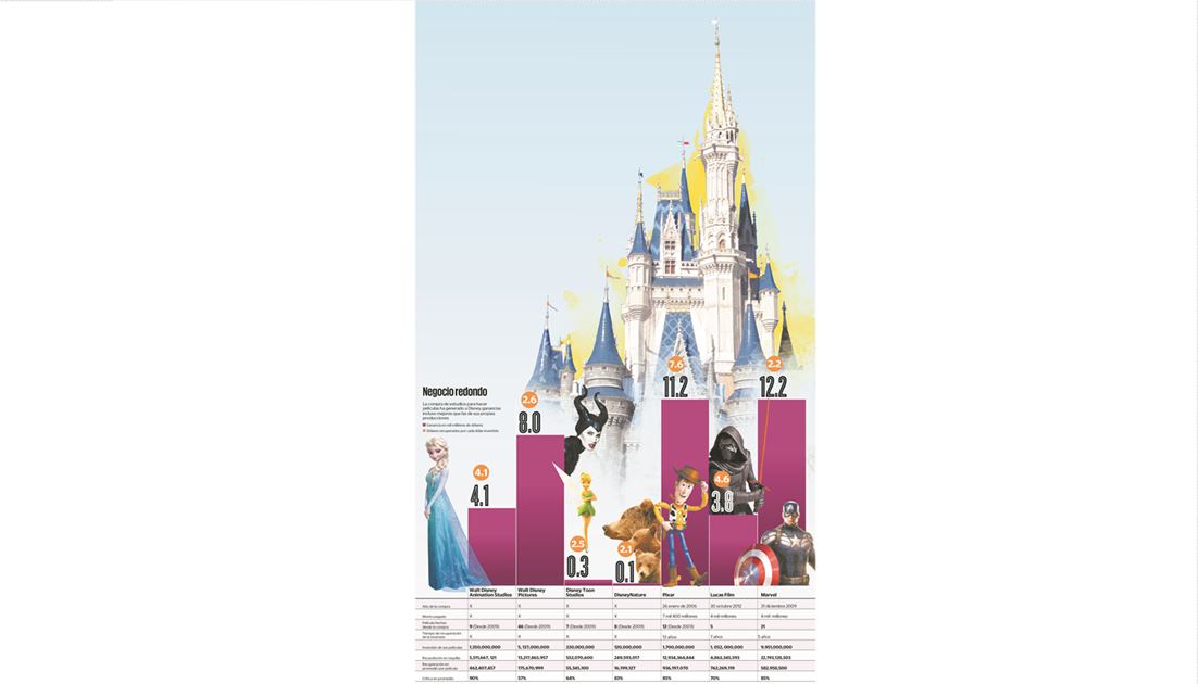 La caída de las princesas del imperio Disney