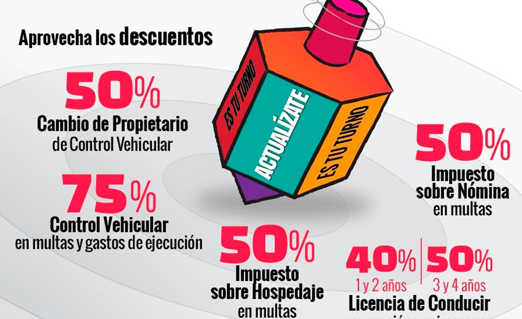 Secretaría de Finanzas anuncia programa de descuentos “¡Actualízate!”