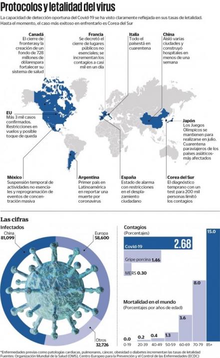 Covid-19, los errores europeos que no debemos cometer