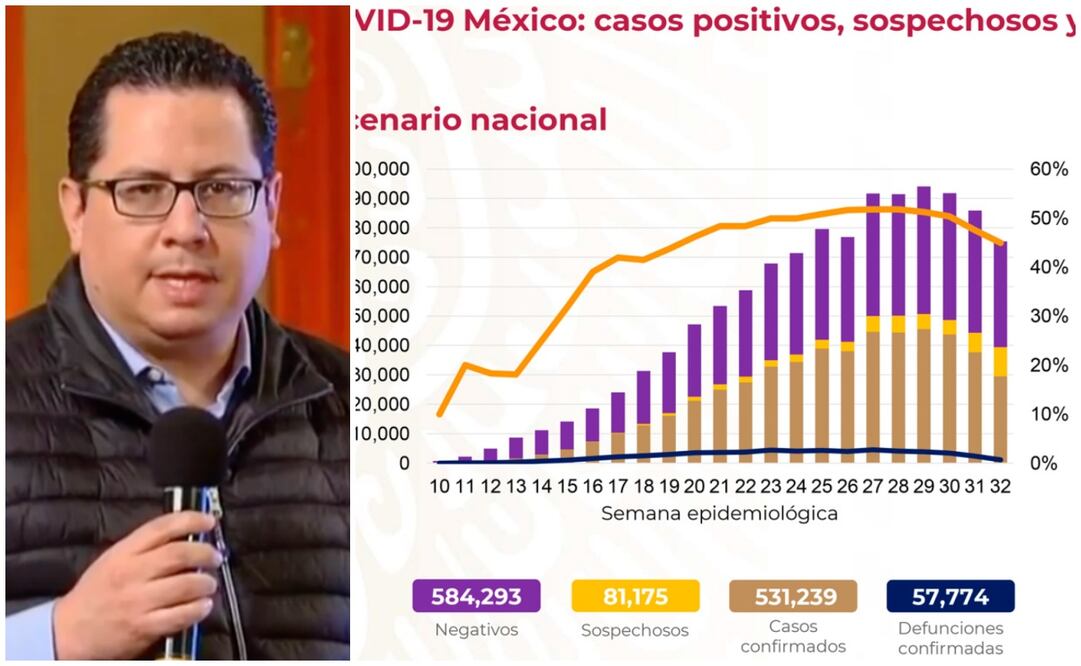 Foto: Captura de pantalla y tomada de Twitter @HLGatell