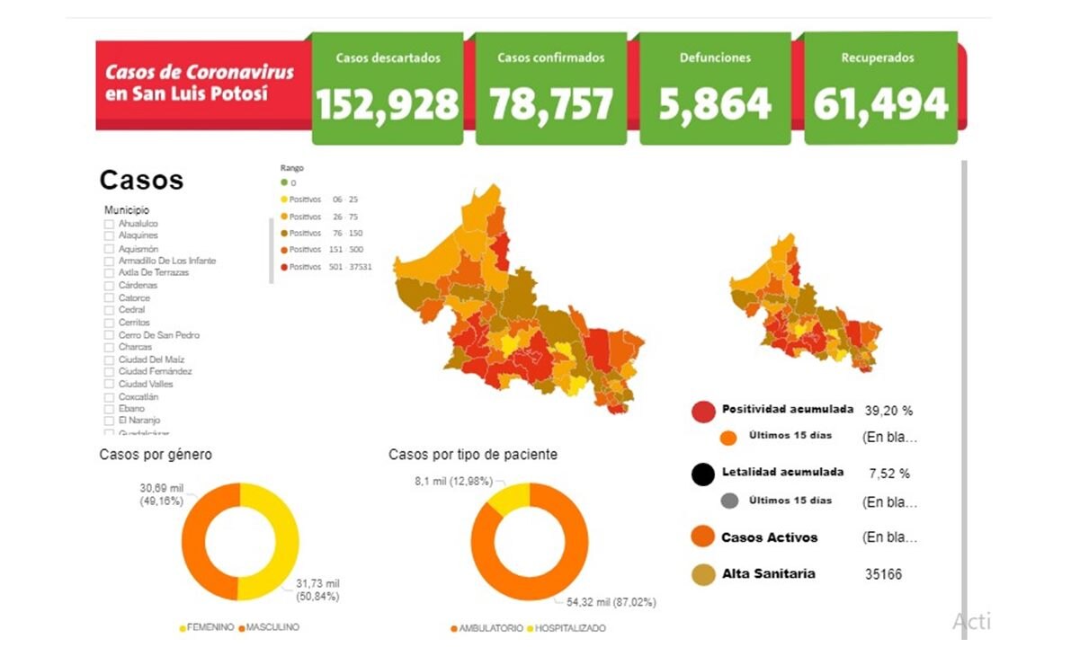 Foto: Coronavirus San Luis Potosí