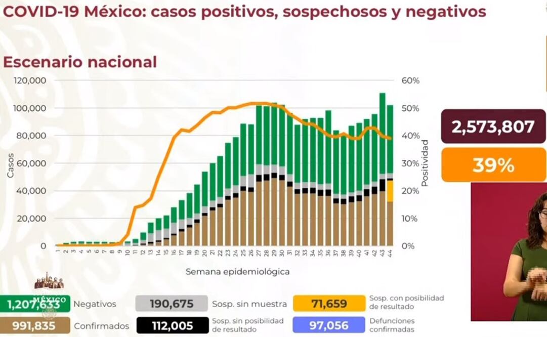 Foto: Captura de video