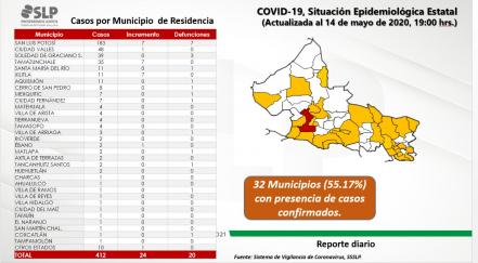 Aún no se pueden dar a conocer Municipios de la Esperanza en SLP: gobernador